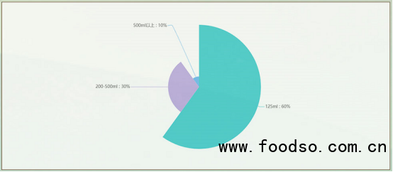 中國養(yǎng)生酒市場最新研究：預(yù)計2025年行業(yè)規(guī)模可達(dá)600億元