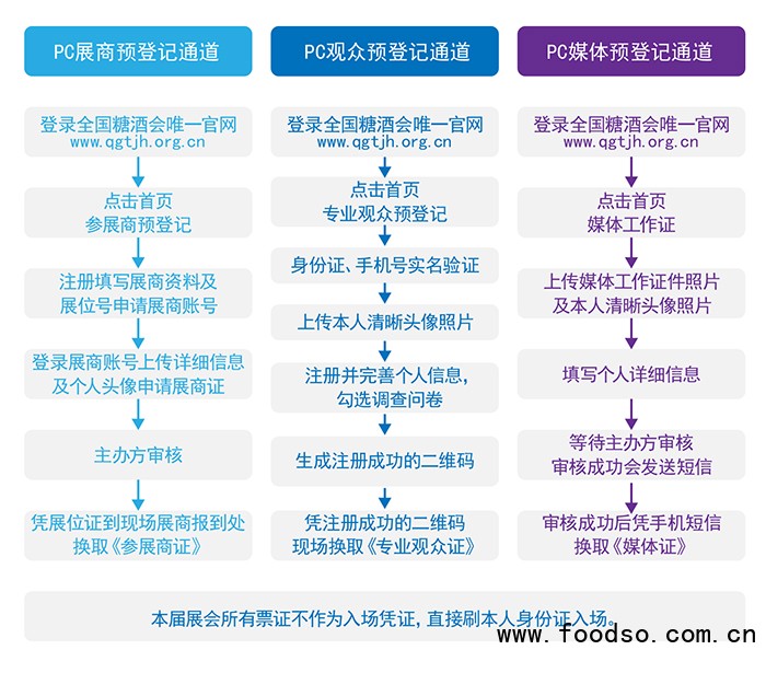 深圳秋糖預(yù)登記服務(wù)